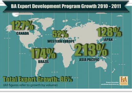 BA Export Development Program Growth 2010-2011