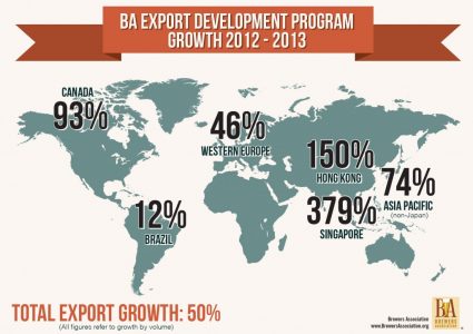 BA Export Development Program Growth 2012 - 2013