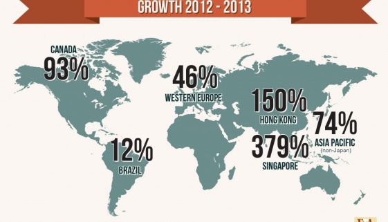 BA Export Development Program Growth 2012 - 2013