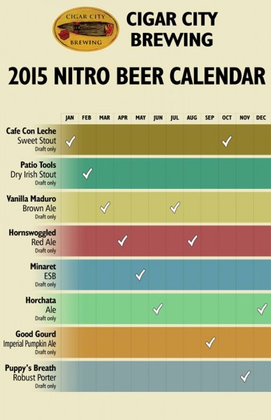 2015 Cigar City Brewing Nitro Beer Release