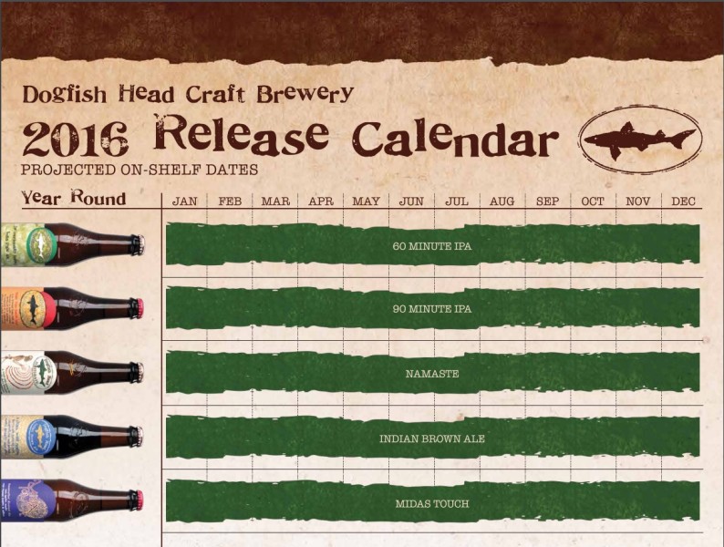 Dogfish Head 2016