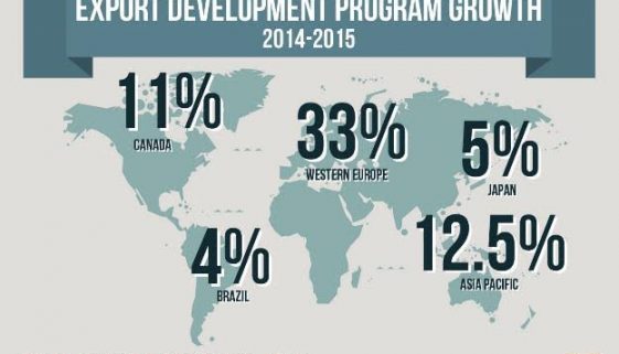 Craft Beer Export Growth 2015