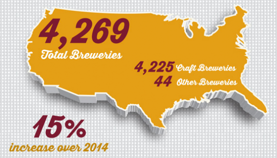 Craft Beer Featured