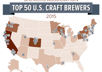 Top 50 Breweries 2015