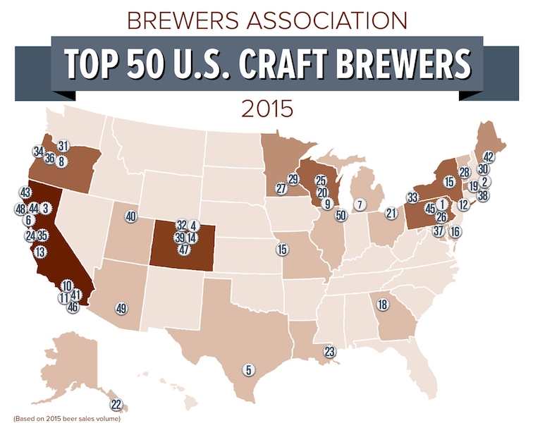 Top 50 Breweries 2015