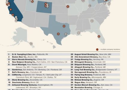 Brewers Association - Top 50 2018